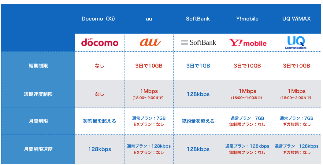 速度制限条件