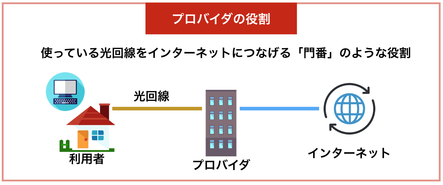 プロバイダの役割