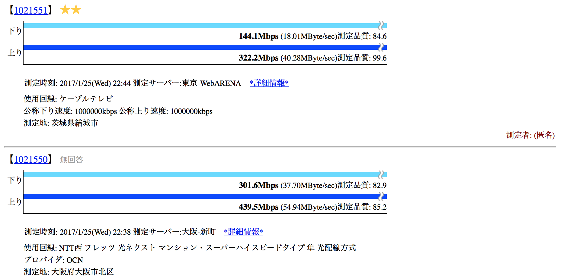 光回線 Radishみんなの測定結果