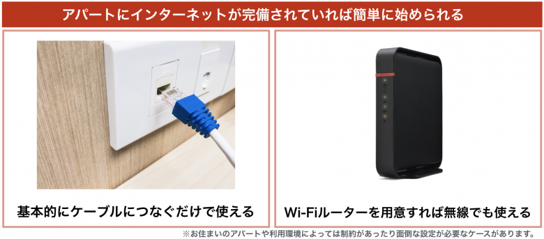 インターネット完備の物件