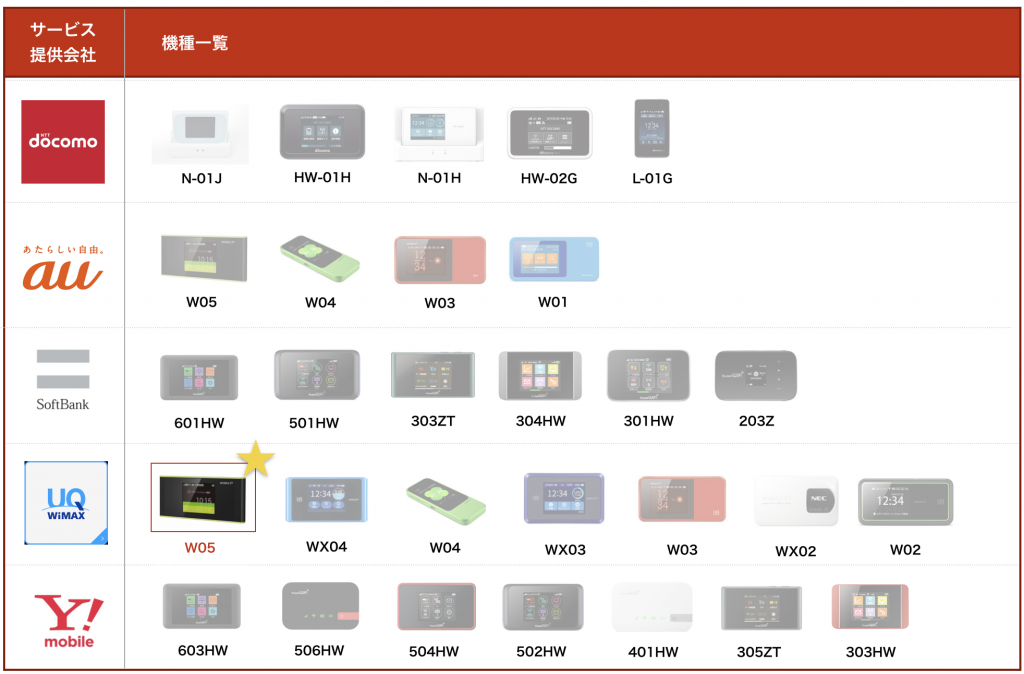 ポケット型Wi-Fi機種比較