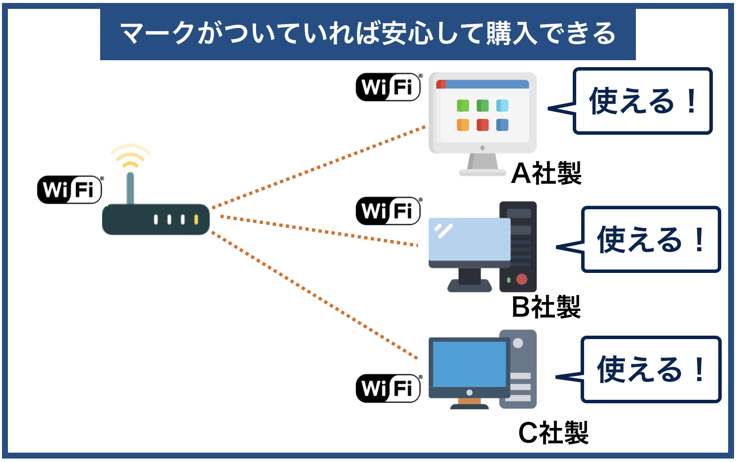 Wi-Fiマークがあれば安心