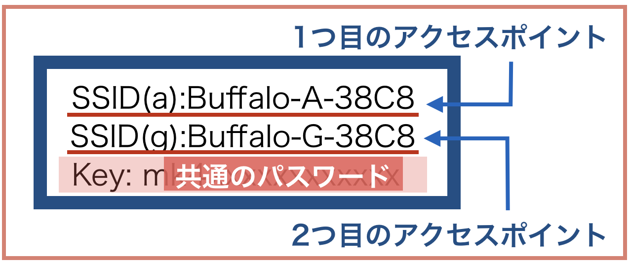 アクセスポイント　SSID