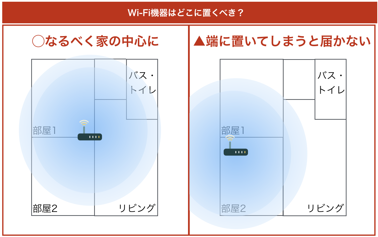 ルーター設置場所