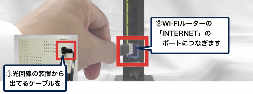 モデム/ONUとWi-Fiルーターの接続方法