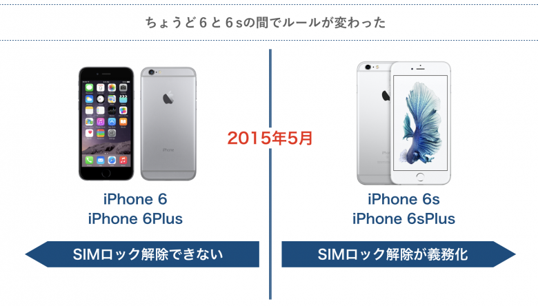 iPhone6s以降はSIMロックの解除が可能