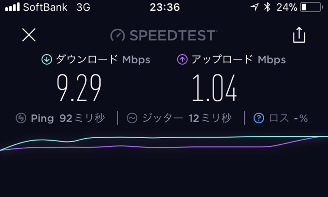 格安SIM 速度測定アプリ