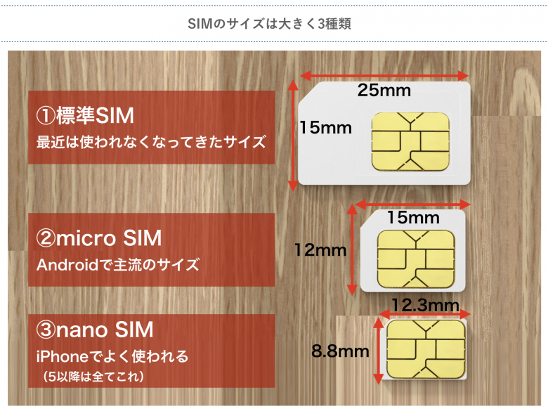 SIMのサイズ種類