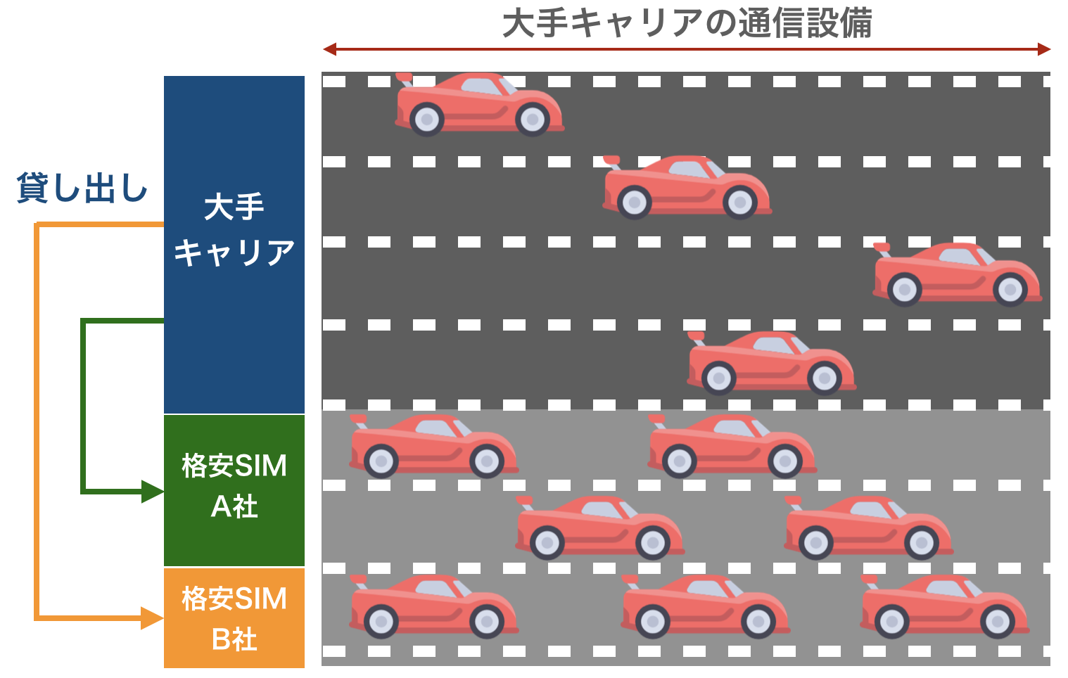 格安SIMの通信速度が遅い理由