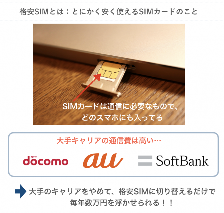 格安SIMとは