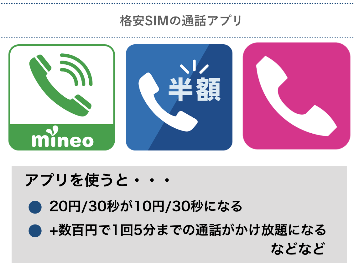 格安SIMの通話アプリ