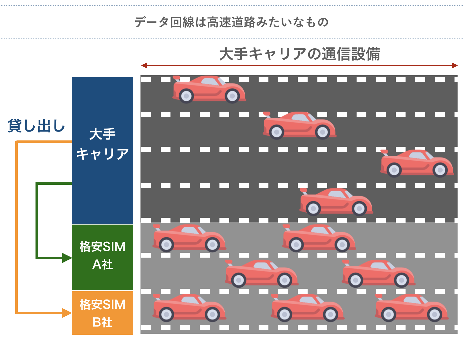 格安SIMの通信速度が遅い理由