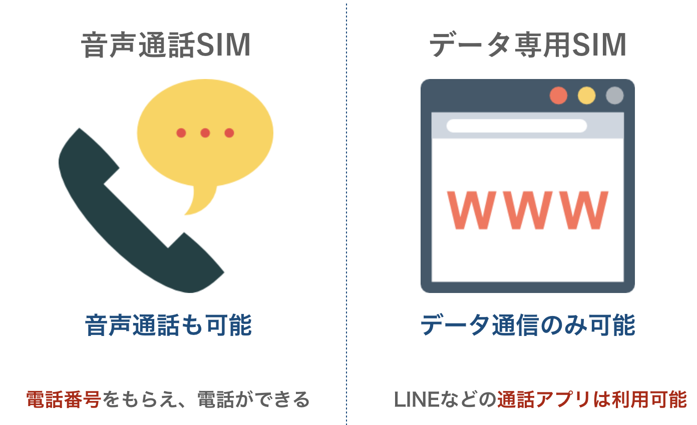 音声通話SIMとデータ専用SIMの比較