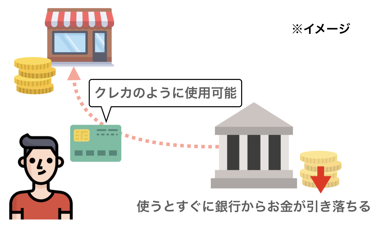 デビットカードとは