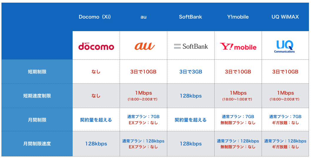 速度制限条件