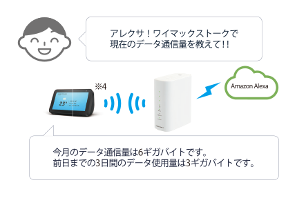 Home02 Alexa対応のスマートスピーカーと連携