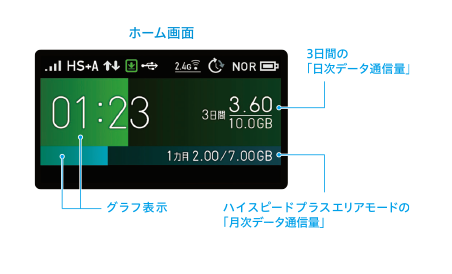 通信量 WX06│UQ WiMAX（ルーター）｜【公式】UQコミュニケーションズ - www.uqwimax.jp