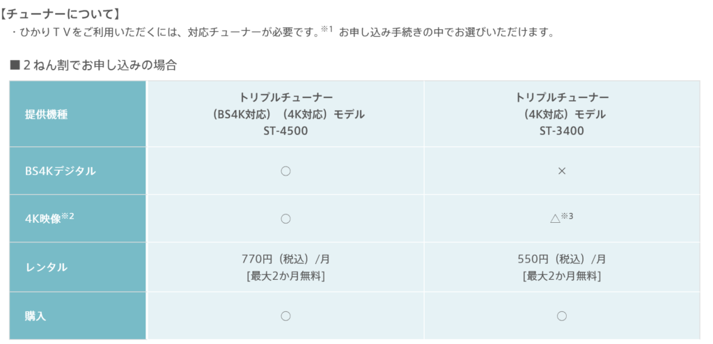 ひかりTVには別途チューナーの料金が必要