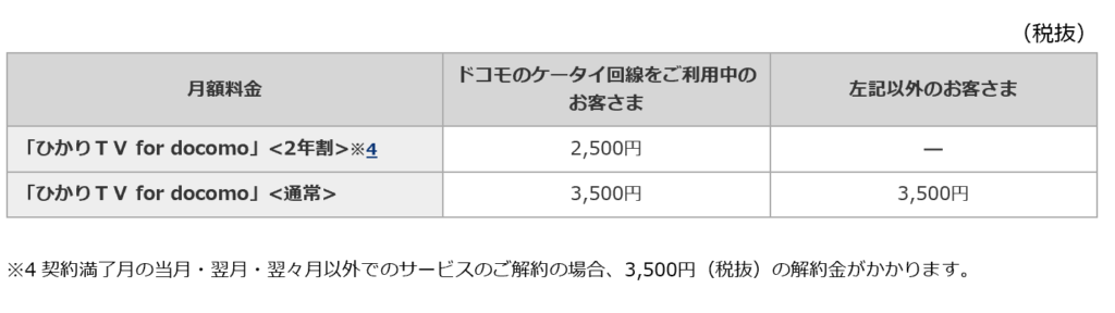 ひかりTV for ドコモ 2年契約でお得