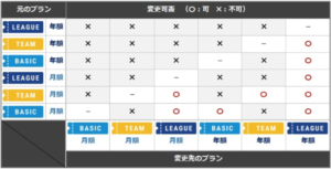 楽天TV プラン変更