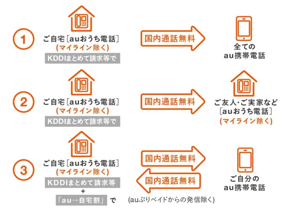 auひかり auまとめトーク