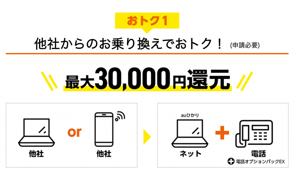 auひかり 他社から乗り換えでキャッシュバック