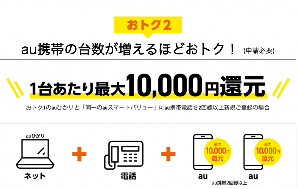 auひかり 家族1人につき10,000円がキャッシュバック