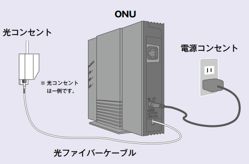 ONUとは