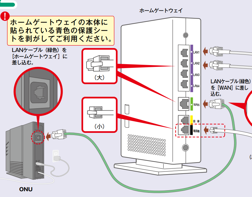 ホームゲートウェイとは