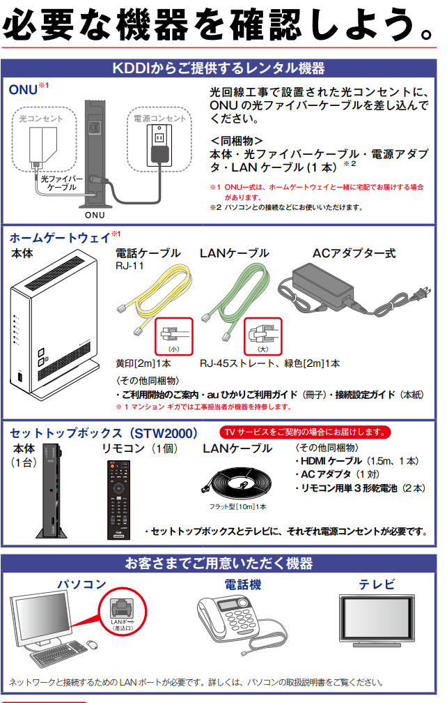 auひかり 必要機器の確認