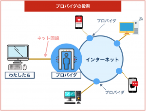 プロバイダ業者の説明