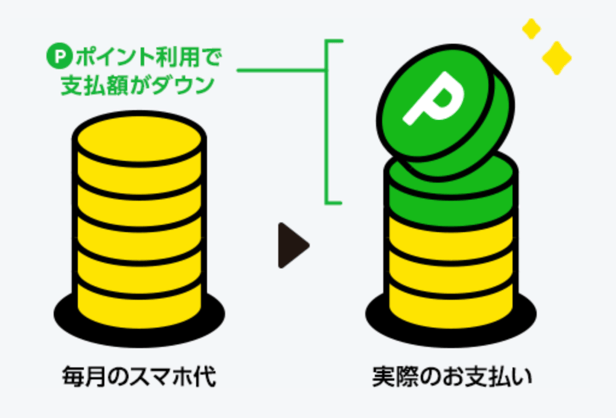 LINEモバイル　支払い