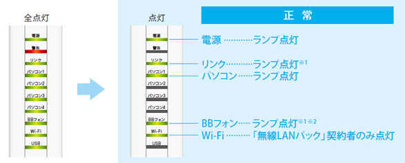 ソフトバンク光 ホワイトステーション設定方法2