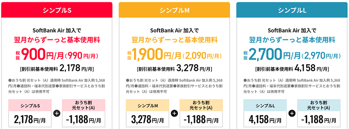 ワイモバイルの料金体系