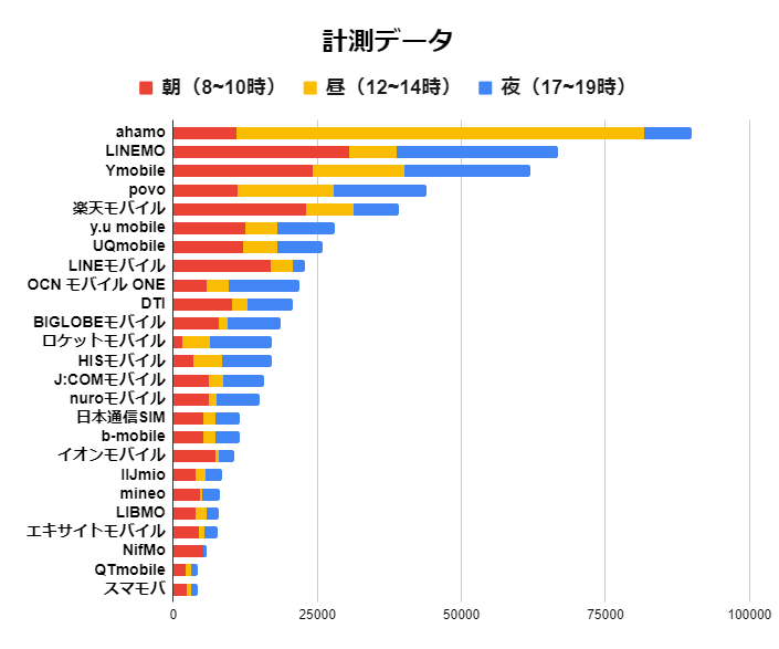 速度ランキング