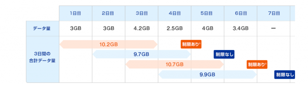 WiMAX　速度制限