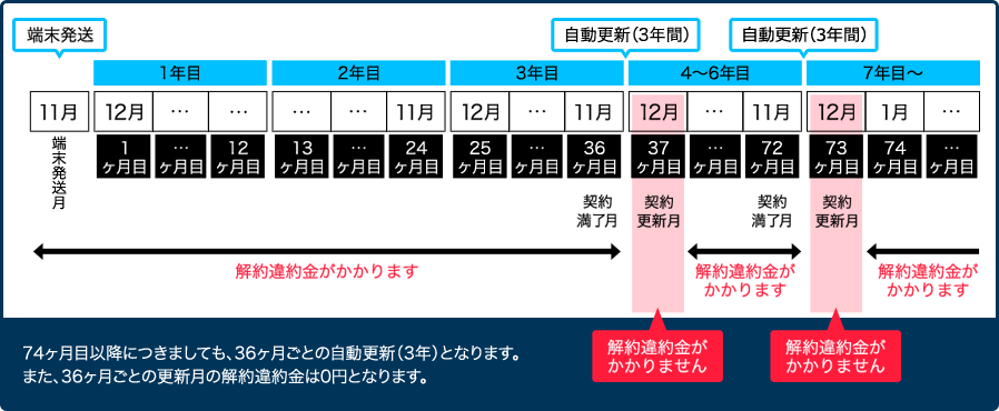 gmo wimax解約タイミング