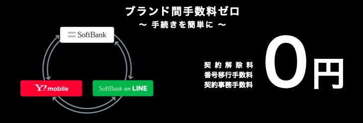 ソフトバンク手数料無料