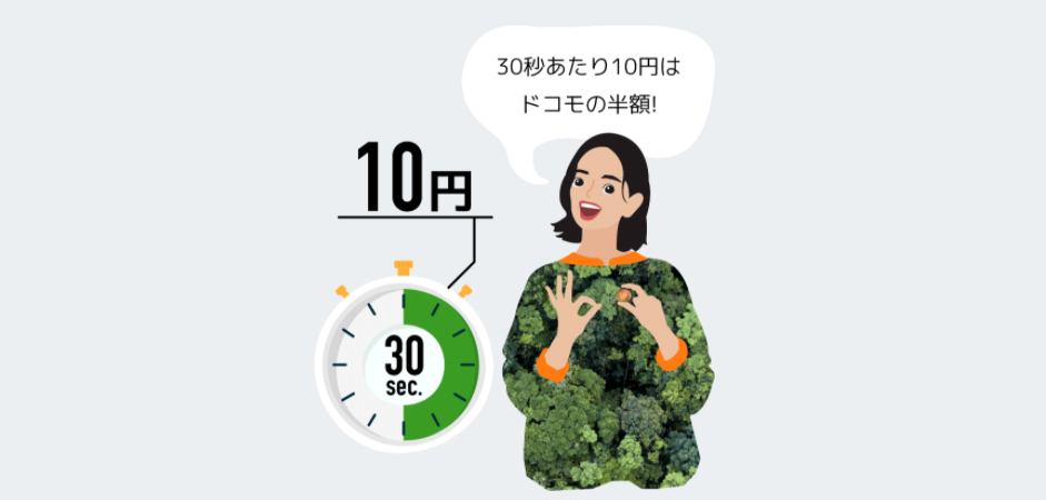 通話料金のイメージ