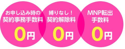 楽天モバイル手数料ゼロ