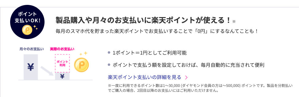 楽天モバイル楽天ポイント支払い