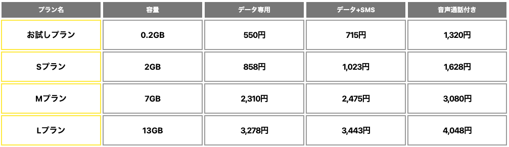 nuroau回線