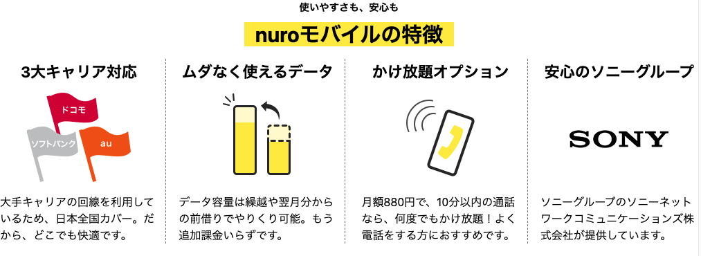 NURO Mobileの特徴