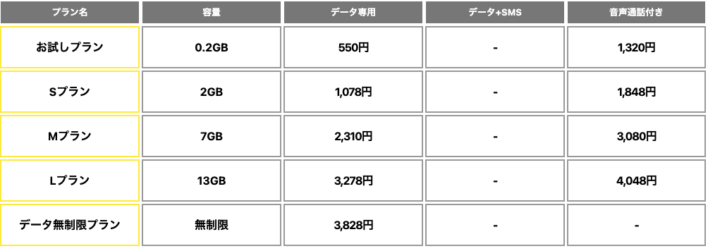 nuroソフトバンク回線