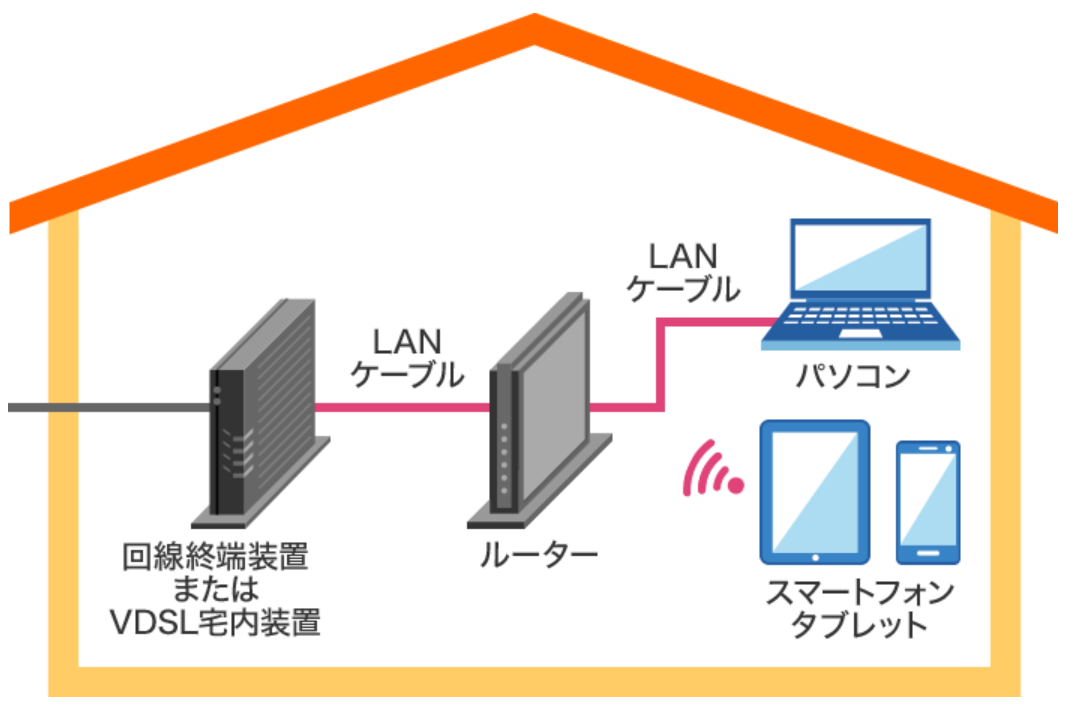 Wi-Fiとは？