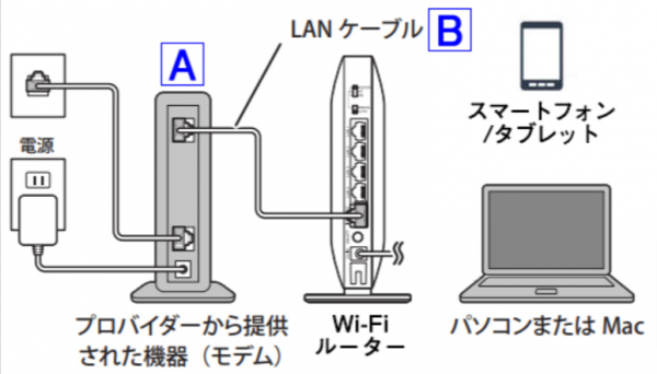 無線LAN接続のイメージ