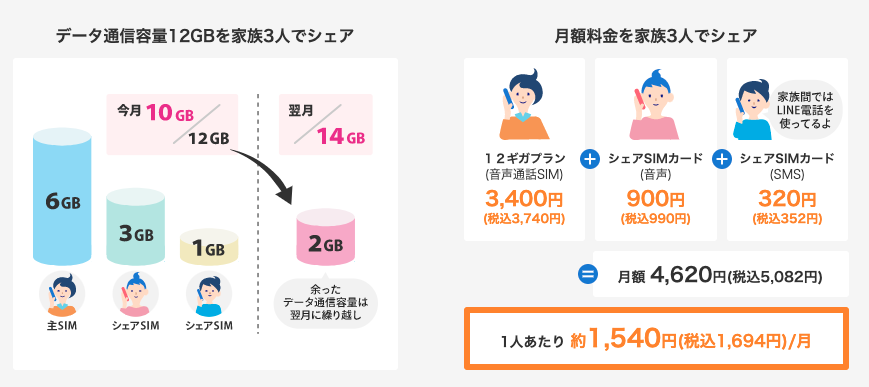 シェアSIM例