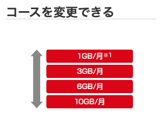 OCNモバイルコース変更