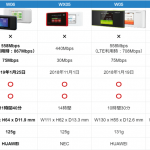 wimax_comparison