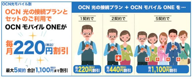 OCNモバイル光割